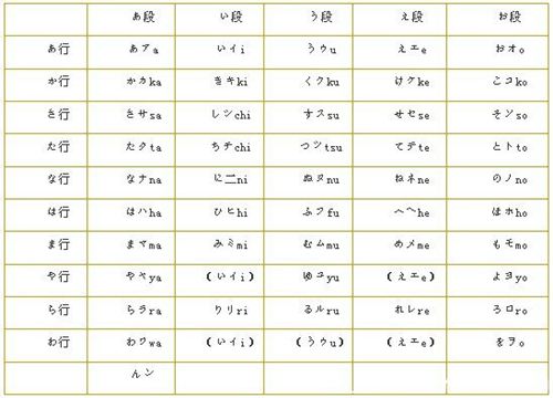 日語(yǔ)五十音圖標(biāo)-五十音圖-蘇州日語(yǔ)