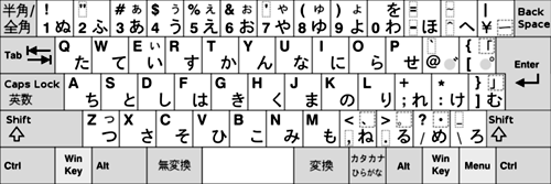 日語輸入法-常見日語輸入法-微軟日語輸入法