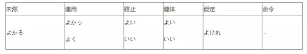 「よい」和「いい」-蘇州日語培訓